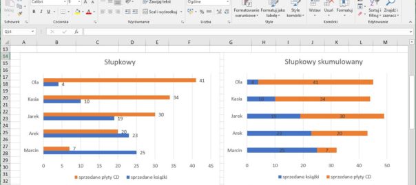 wykres słupkowy Excel 2016