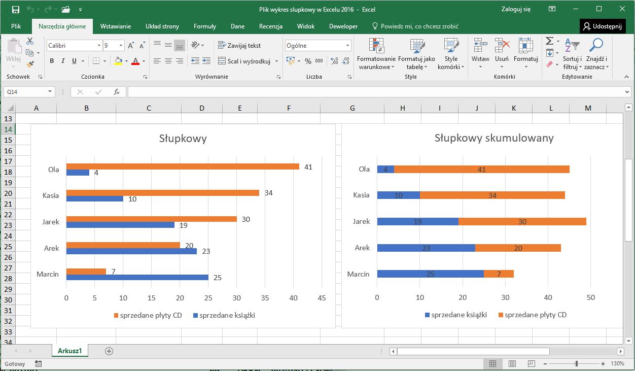 Jak Zrobi Wykres W Excelu Excel Wykresy Gambaran 1261